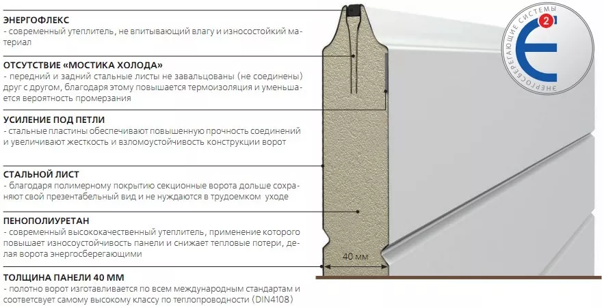 Конструкция сэндвич-панели в Рузе Конструкция сэндвич-панели